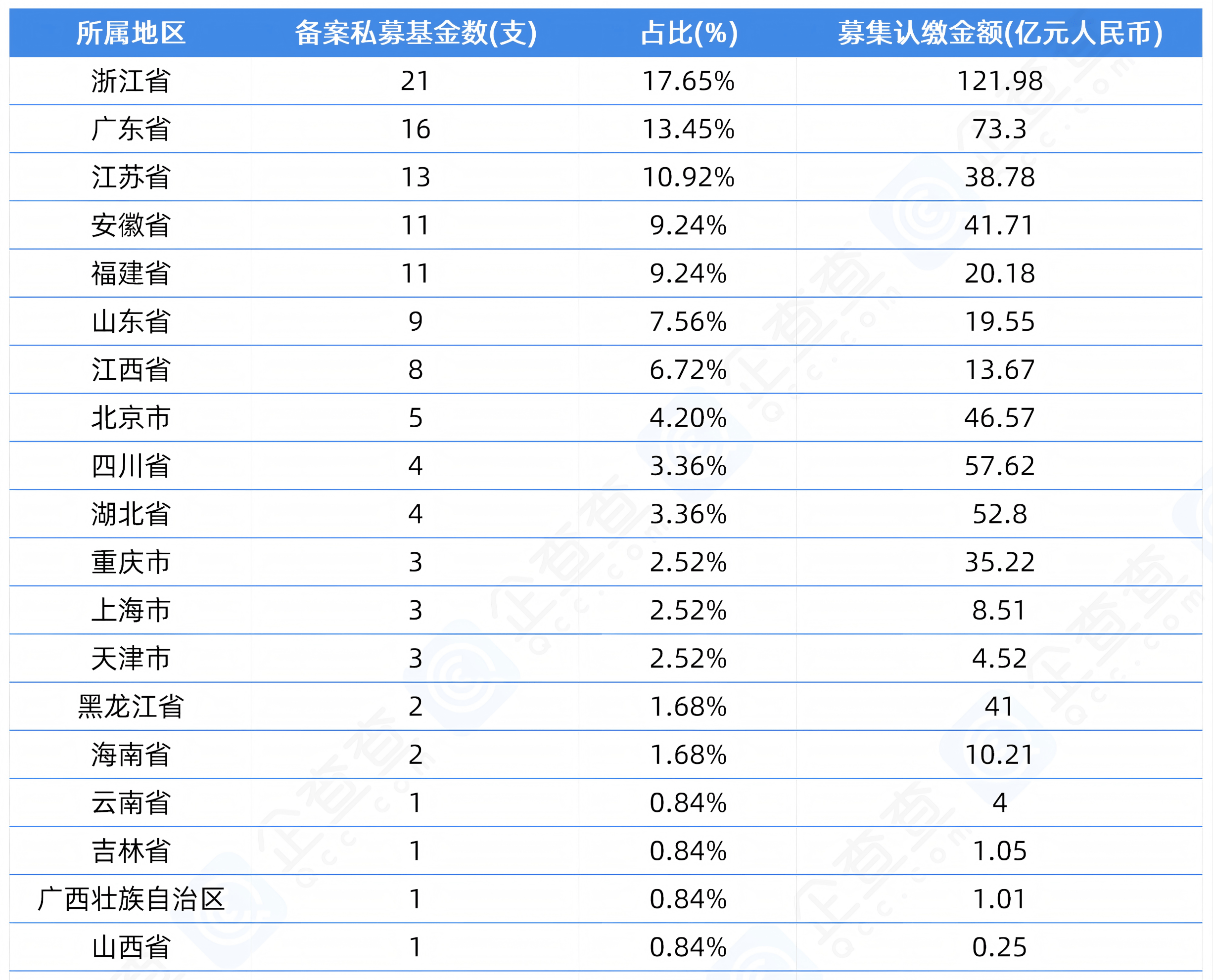 50亿!武汉新洲布局新能源产业 企查查lp周报(12.16-12.22)