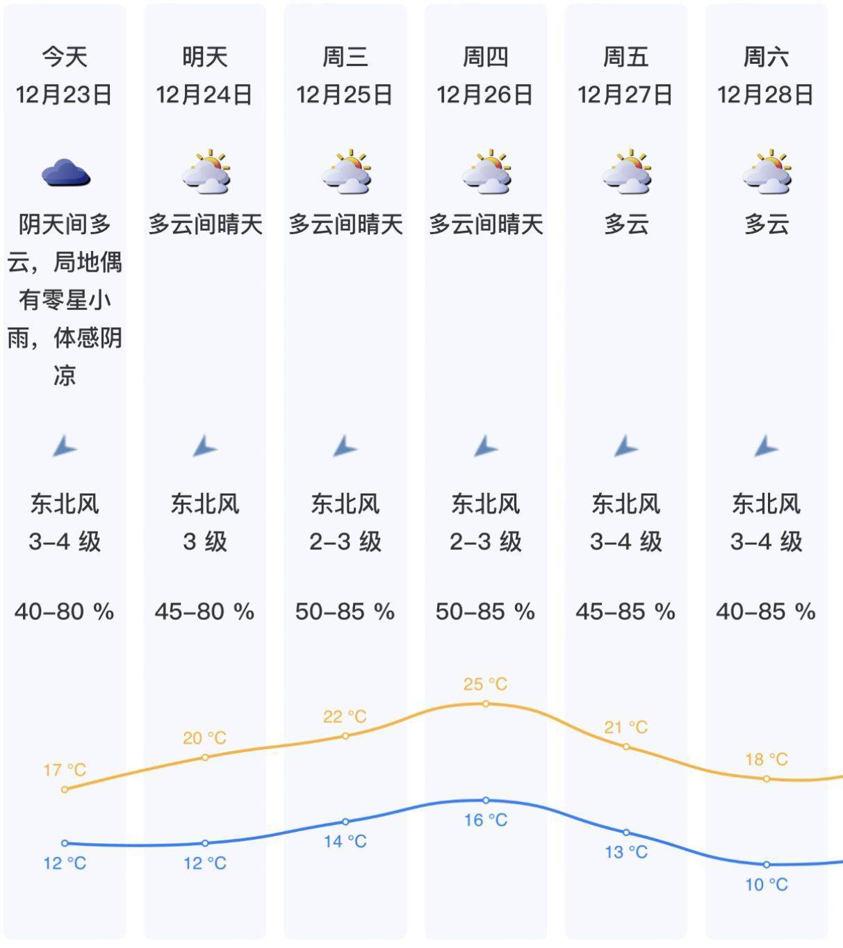 近海海区天气预报预报