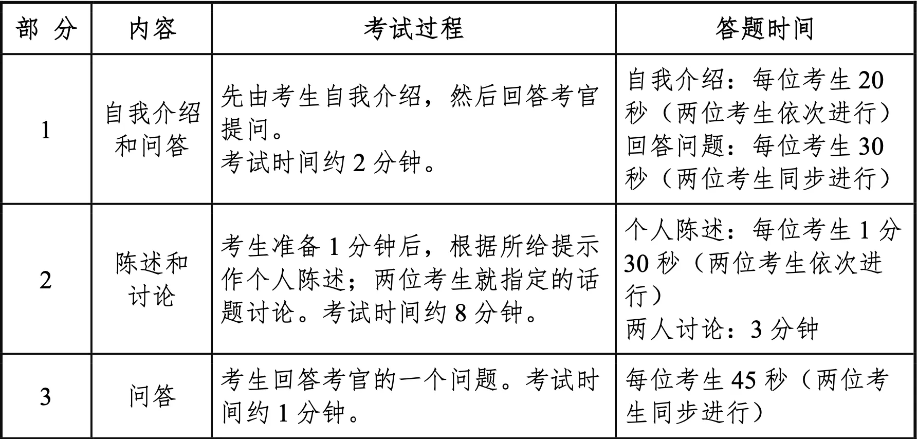 关于六年级英语答题时间分配（笔试）的信息