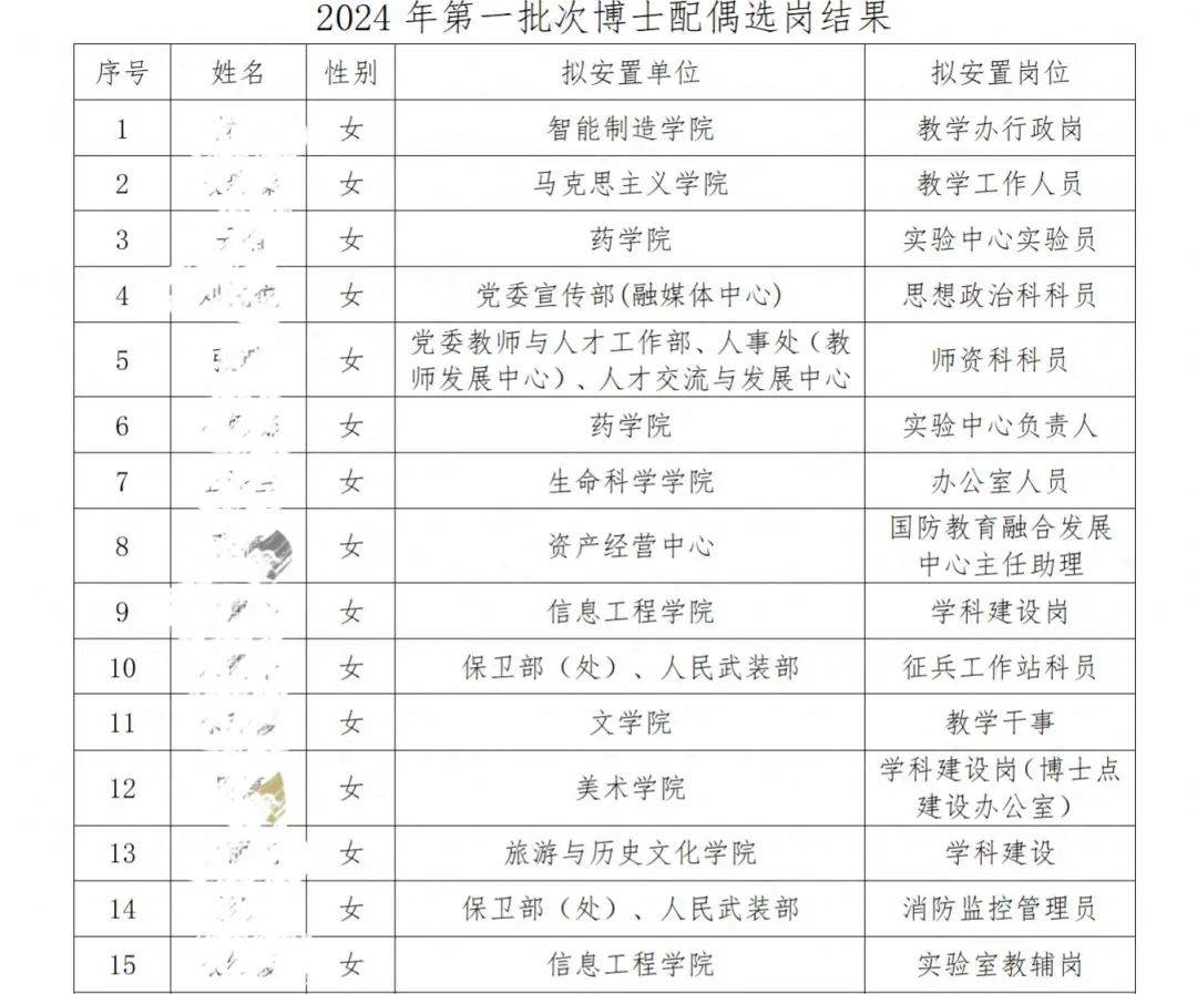 江西科技师范回应安置男博士配偶工作：也解决女博士配偶工作