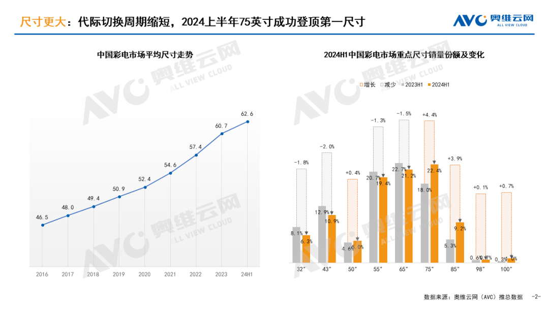 投影仪，不香了？