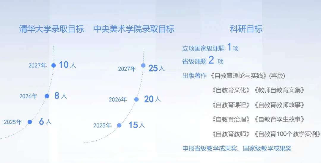 保定美术中学招生标准图片