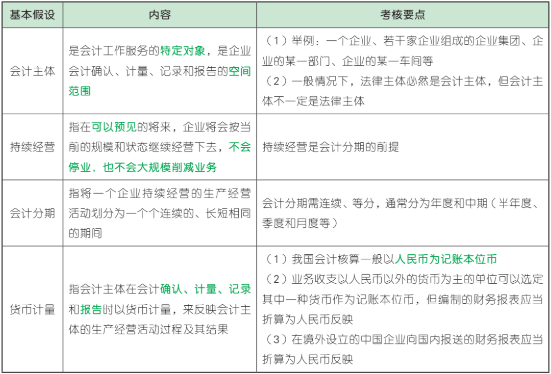 【每日背火星电竞下载练·25初级会计】实务 第一章 概述(图2)