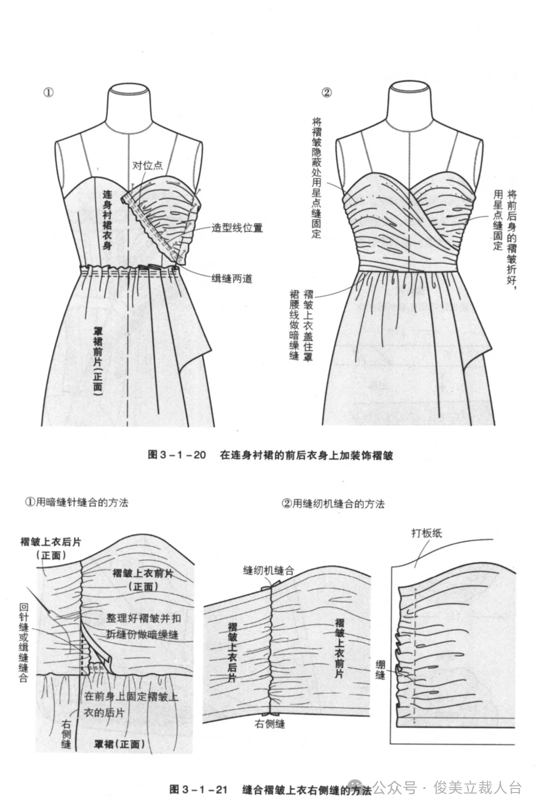 立体裁剪褶皱图解图片