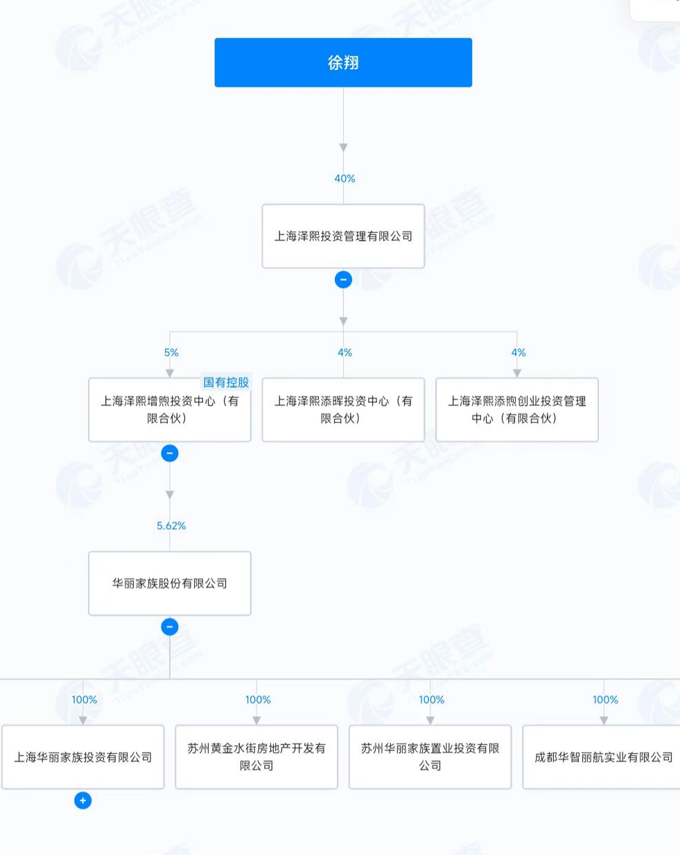 徐翔，突发！