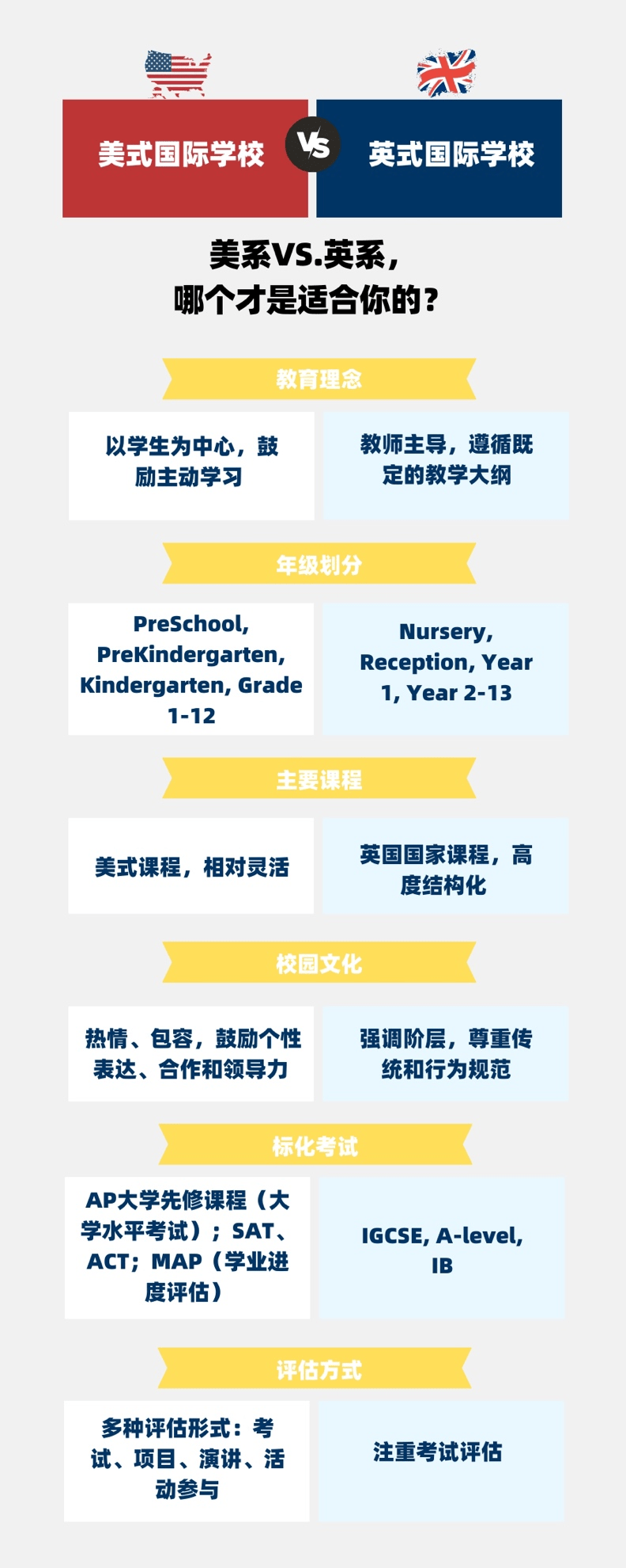 国际学校大揭秘：美系vs.英系，哪个才是适合你的？_搜狐网