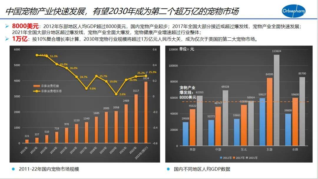 写意报告丨国际视野下的中国宠物药的研发和展望(图2)