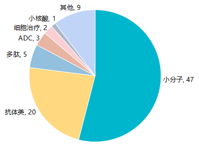 尊龙登录人生就是博登录2024 年 NMPA 核准的重磅革新药自免、肿瘤、代谢等范围迎来新打破！