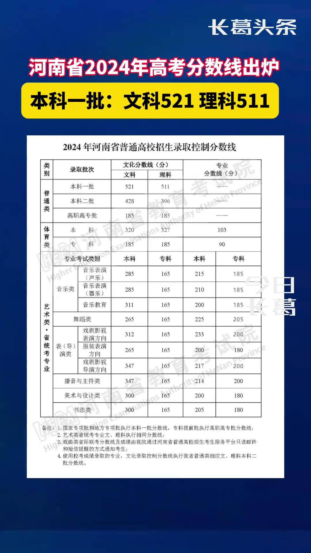 官宣!河南省2024年高考分数线出炉河南高考