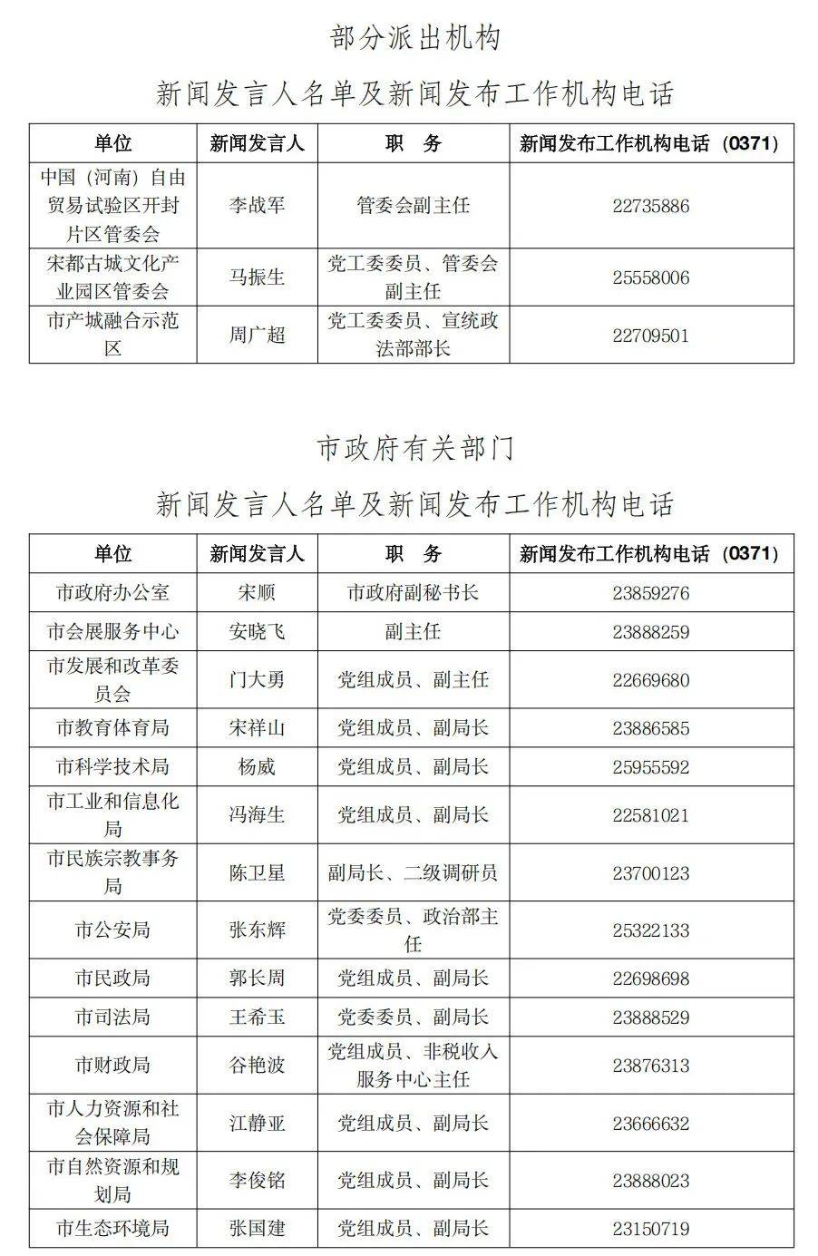 开封市新闻发言人名单公布