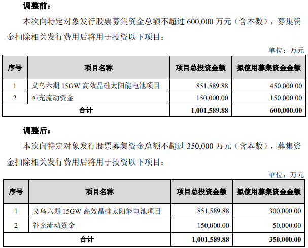 光伏行业开始“反内卷” ，爱旭股份能熬过黑暗吗？