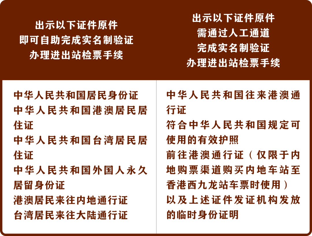 香港人内地买机票要什么证件和手续