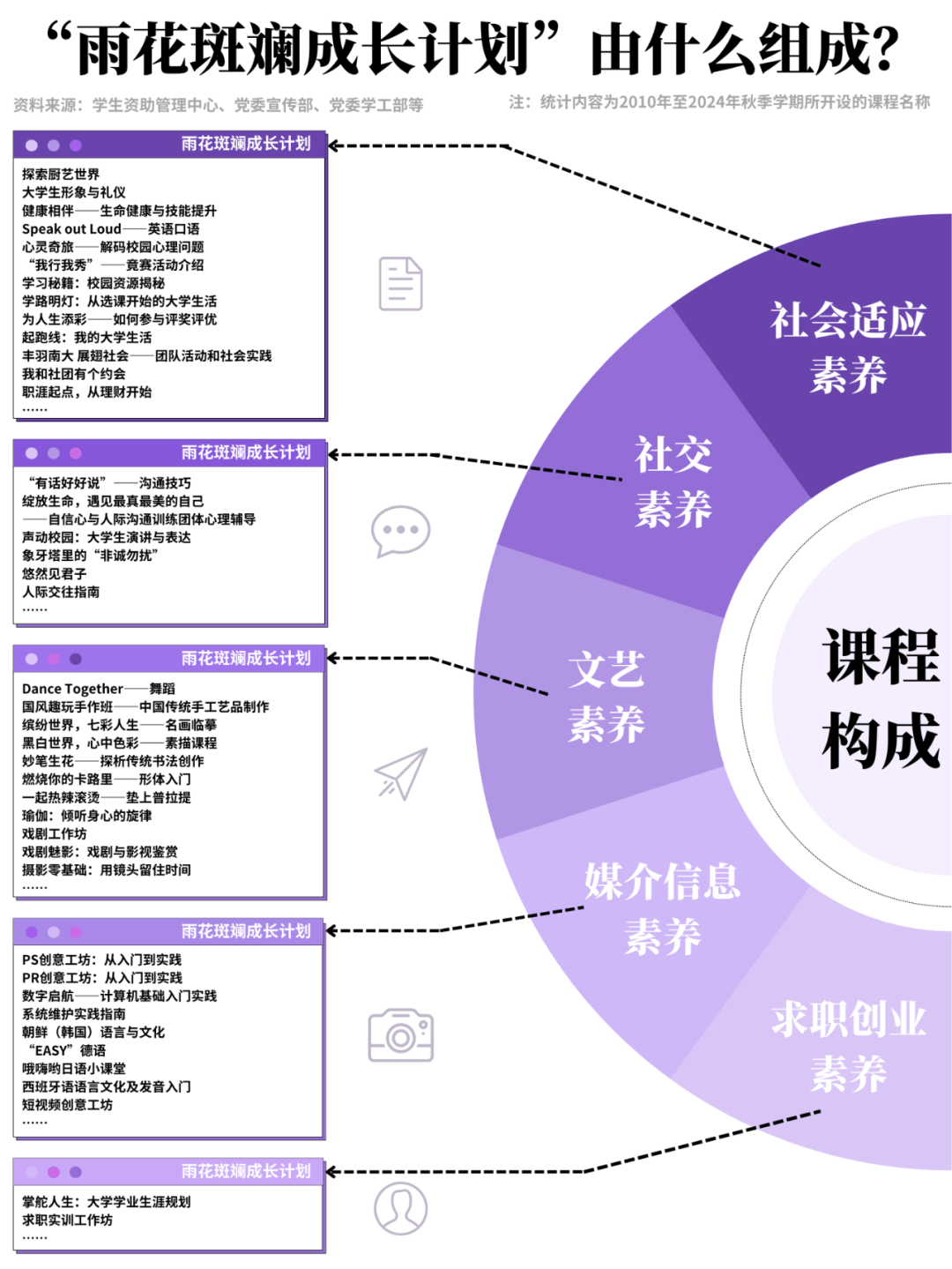 十五年!这门"课程"为他们铺就色彩斑斓的成长之路