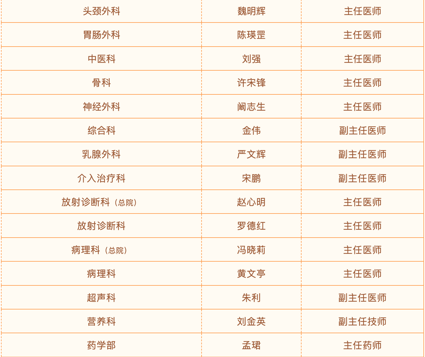 中國(guó)醫(yī)學(xué)科學(xué)院腫瘤醫(yī)院、24小時(shí)專業(yè)跑腿服務(wù)	陪診跑腿服務(wù)海淀區(qū)掛號(hào)號(hào)販子聯(lián)系電話的簡(jiǎn)單介紹