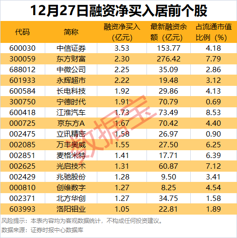 注意,这些股公布减持计划 注意,这些股公布减持计划