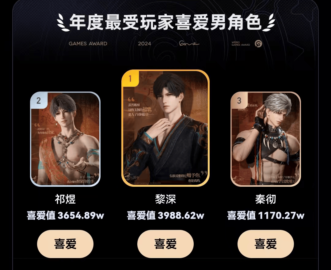 2024微博游戏大赏《恋与深空》全员上榜，叠纸乐疯了？_年度_玩家