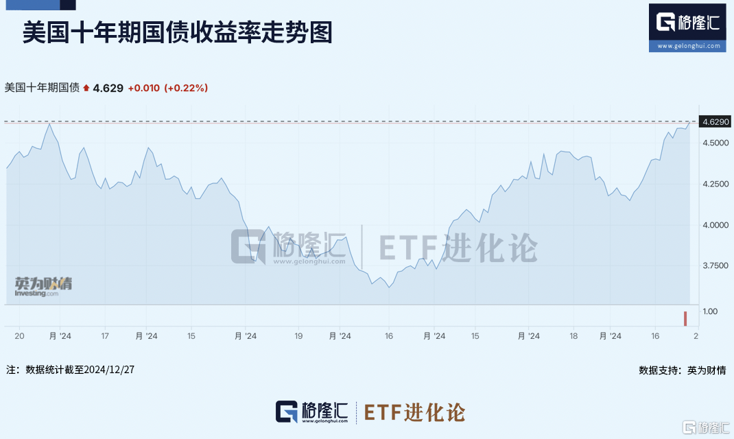 资金突然跑路，什么信号？