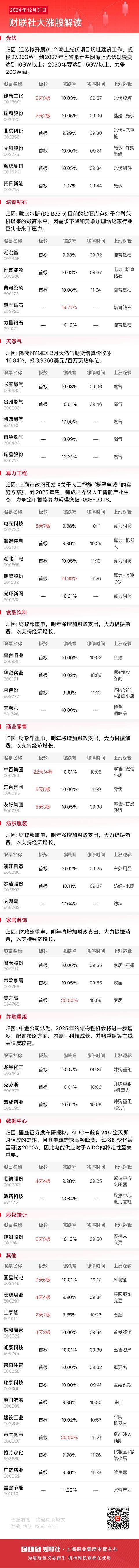 午報深成指、創(chuàng)業(yè)板指雙雙跌超1%，大消費板塊逆勢走強