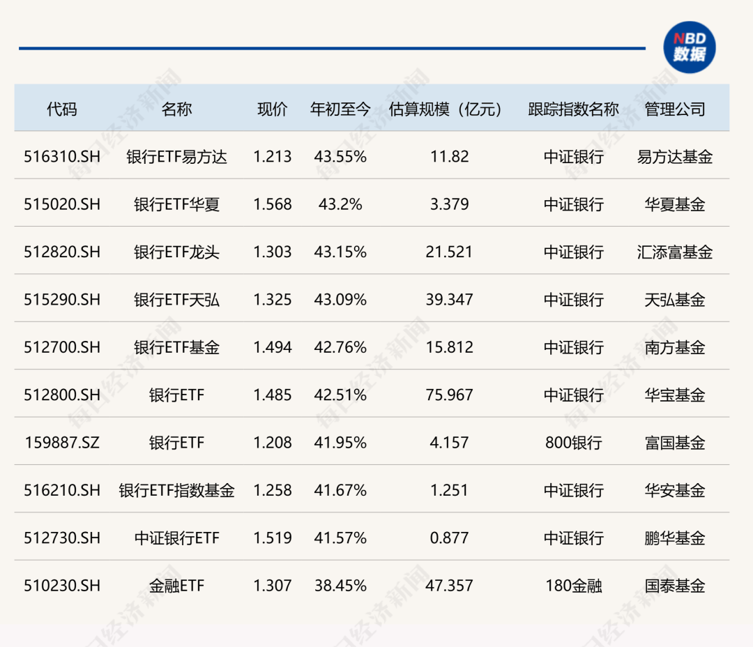 多只启动比例配售 首批科创综指系列ETF陆续结募