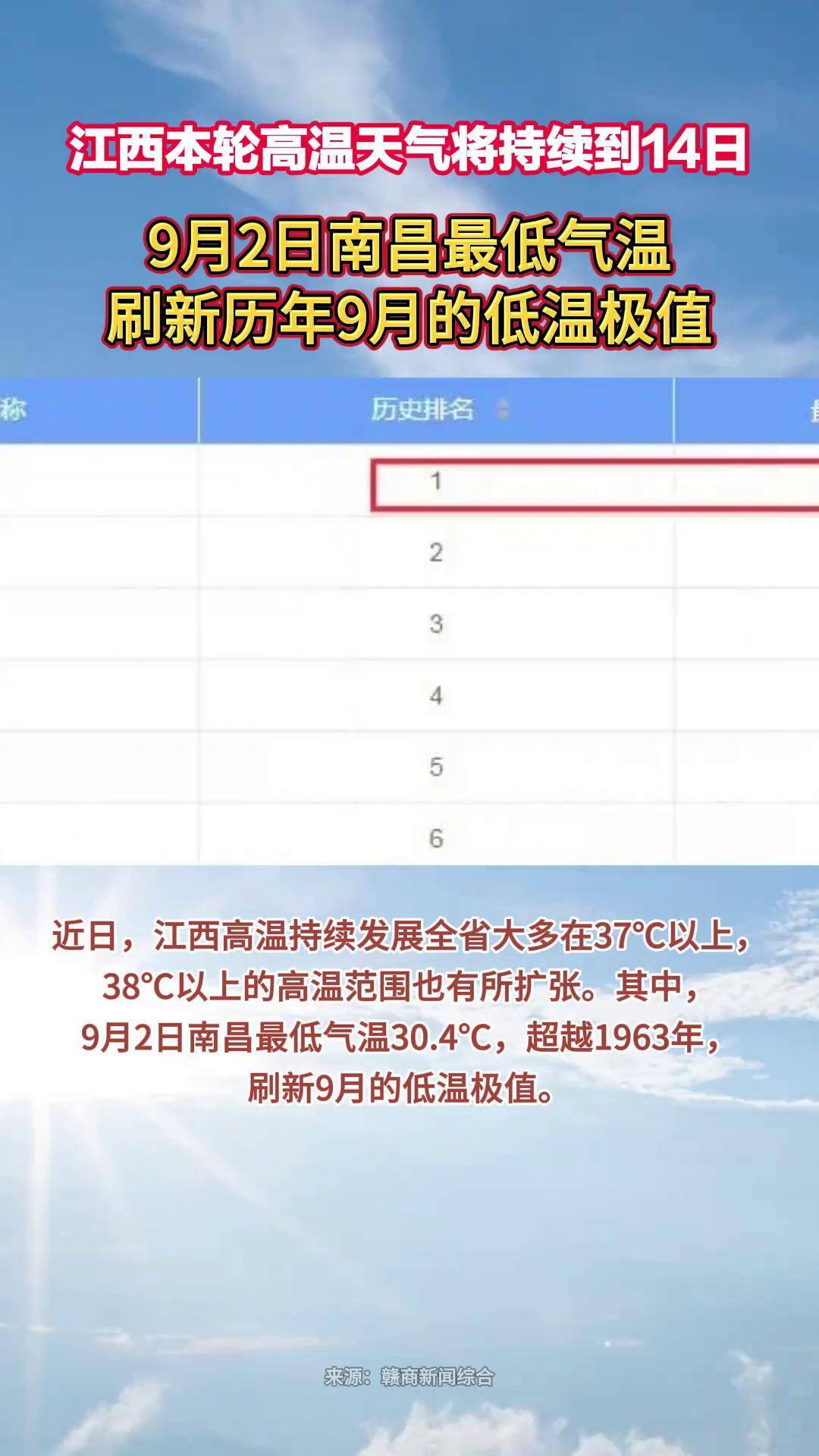 江西省鄱阳县天气预报今日情况