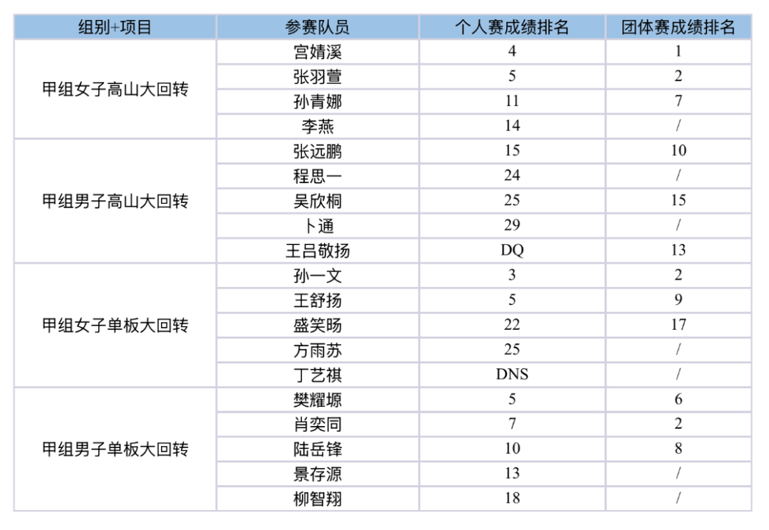 中国高山滑雪最好成绩图片