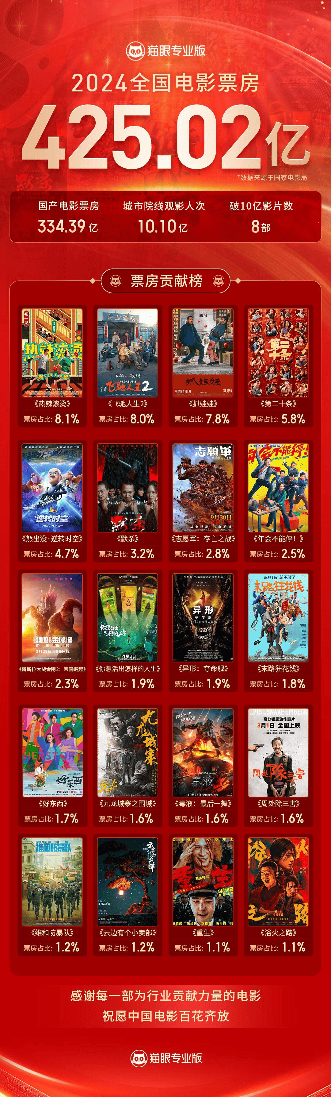 42岁贾玲，喜讯传来