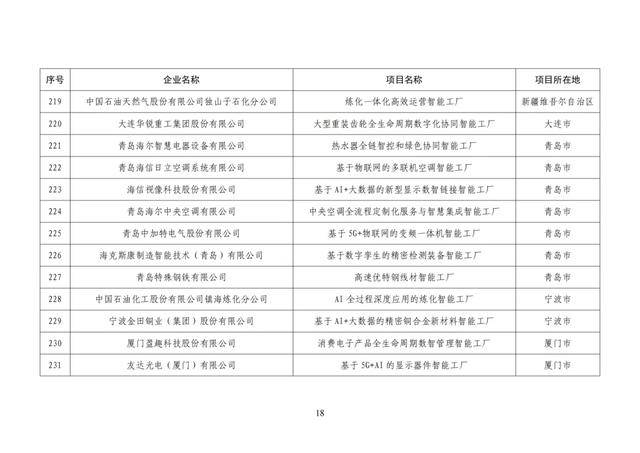 工信部副部长名单图片