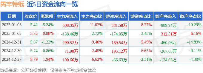 民丰特纸目标价图片