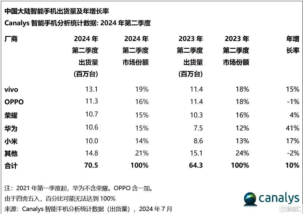 苹果急了，频频降价！能否拯救市场份额下滑？