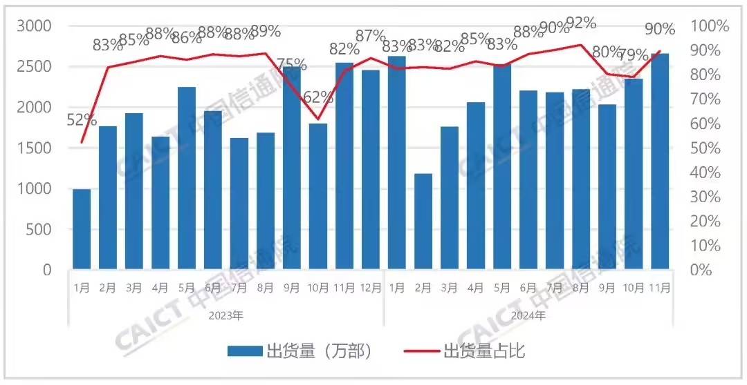 低配高价？“洋品牌”手机销量连跌4月！三星苹果们吃了傲慢的亏