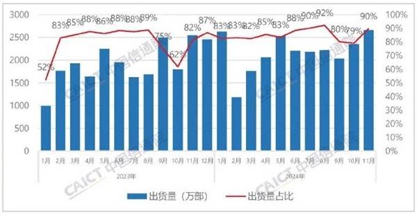 iPhone也不香了 外国手机在华销量下降47.4%