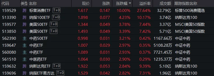 A股，企稳了？8只股票走出“地天板”，5只收盘仍涨停