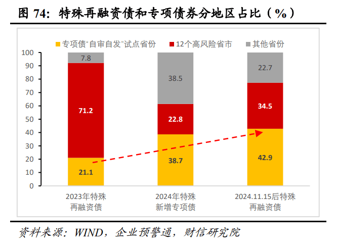 2025年度宏观策星空体育登录略报告——破浪前行：激发内需活力（二）国内经济展望(图22)