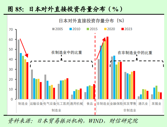 2025年度宏观策星空体育登录略报告——破浪前行：激发内需活力（二）国内经济展望(图26)