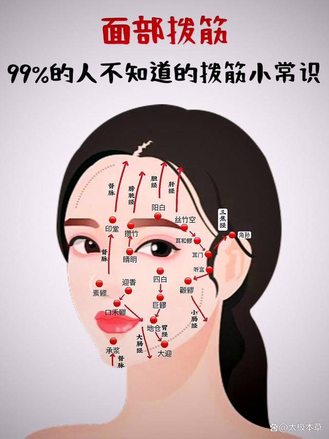 面部拨筋小常识_guang_经络_刮痧