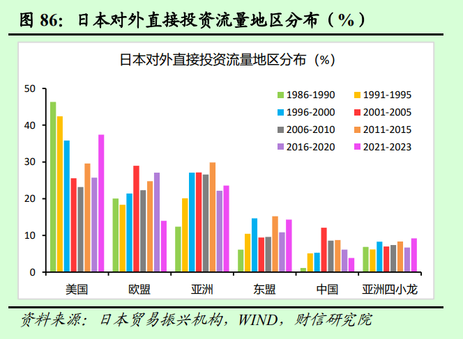 2025年度宏观策星空体育登录略报告——破浪前行：激发内需活力（二）国内经济展望(图27)