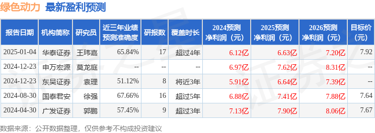 多米体育平台绿色动力：1月3日接受机构调研东吴证券三峡资本等多家机构参与(图1)