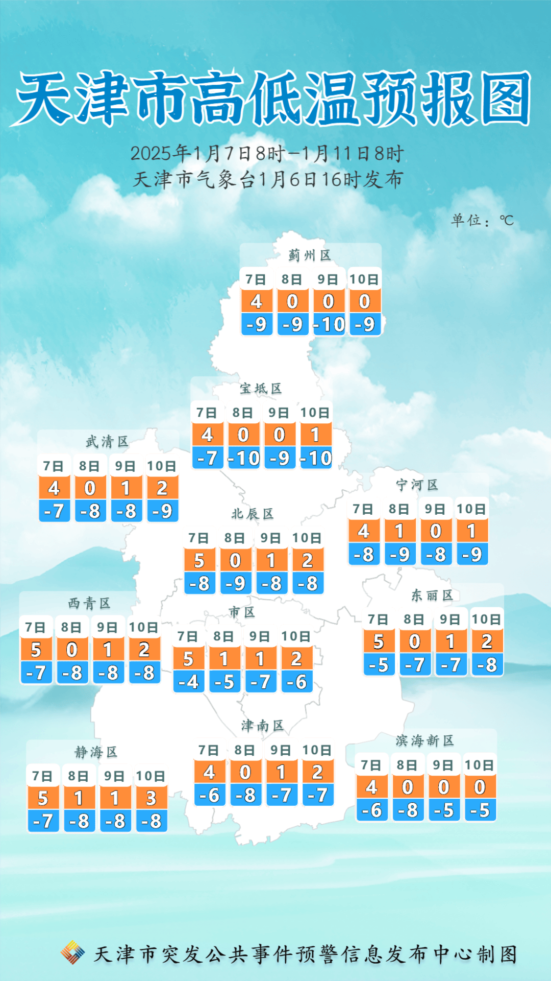 天津疫情最新消息图片