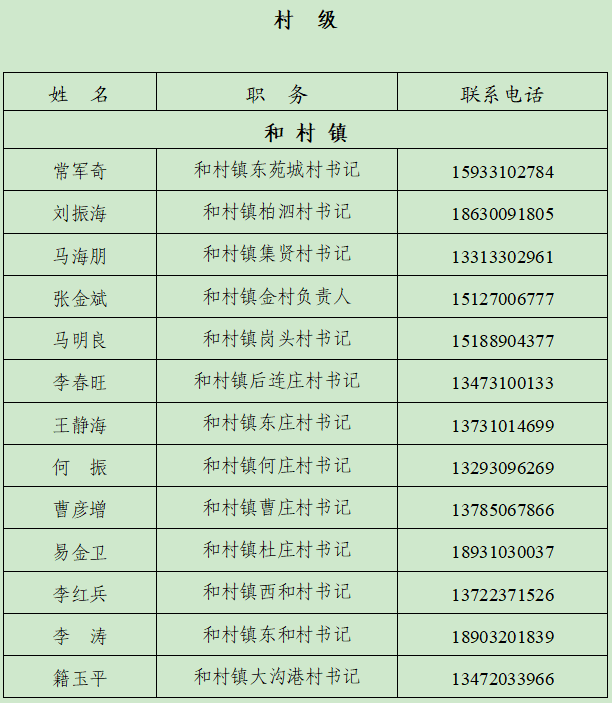 临时手机号简称是什么号码啊 临时手机号简称是什么号码啊