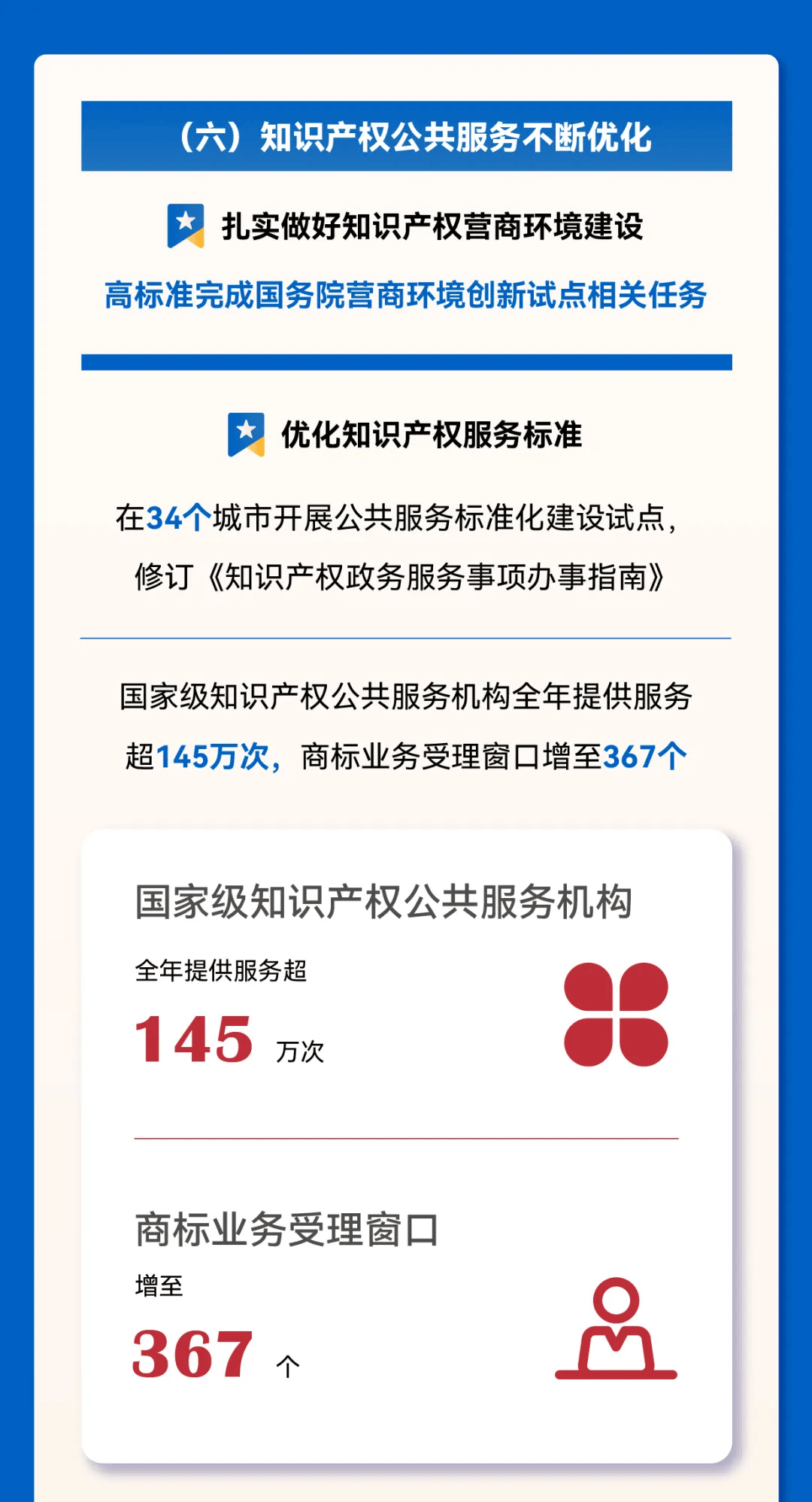 (来源:国家知识产权局政务微信)返回搜狐,查看更多
