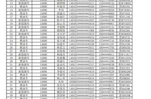 长治市汽车置换更新补贴拟发放名单公示（第八批）