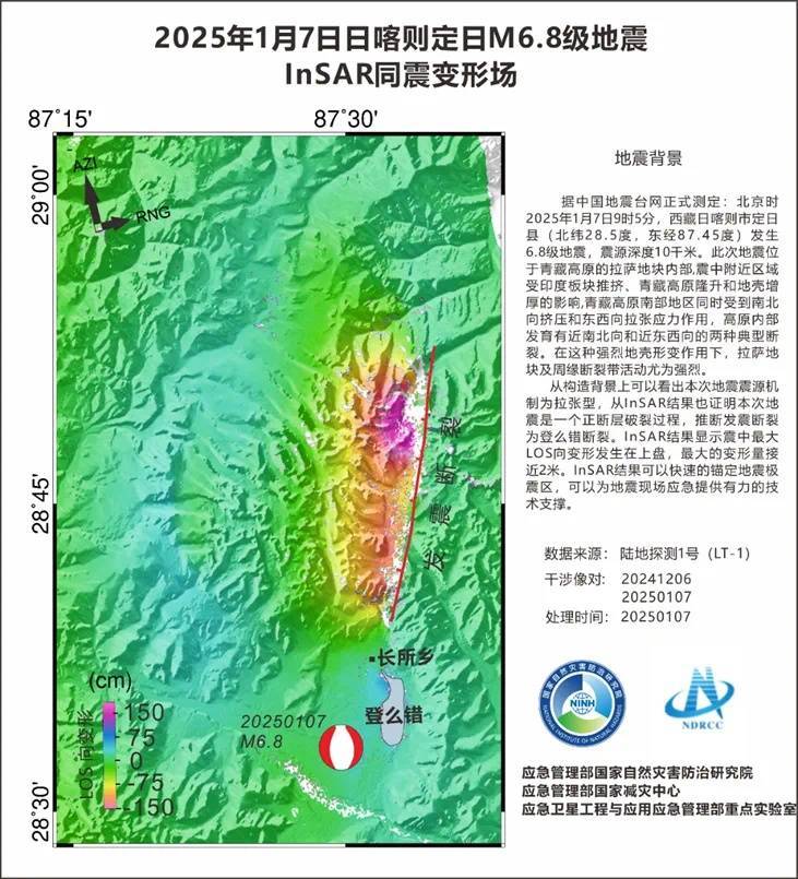 衛(wèi)星拍攝西藏定日震區(qū)：最大破裂位置較淺，最大位錯量達6米