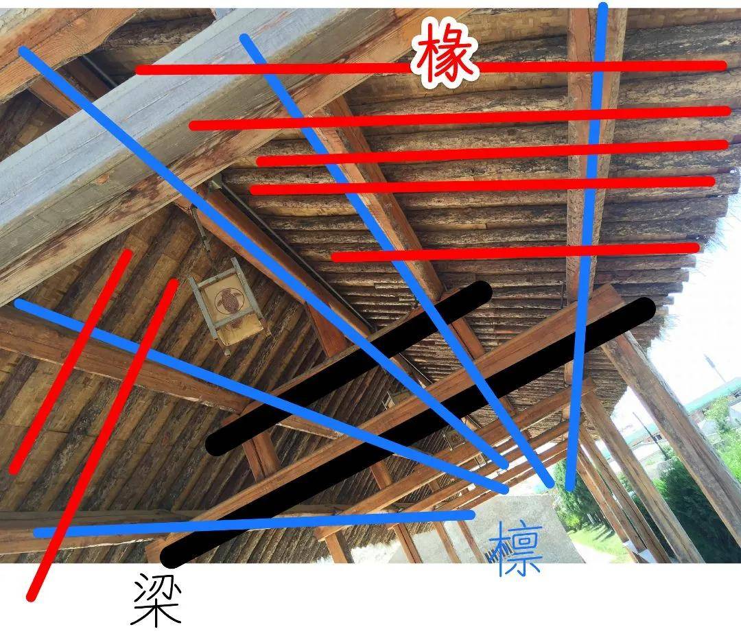 营造科普 : 古建筑结构解析—木构架篇_柱子_构件_清称