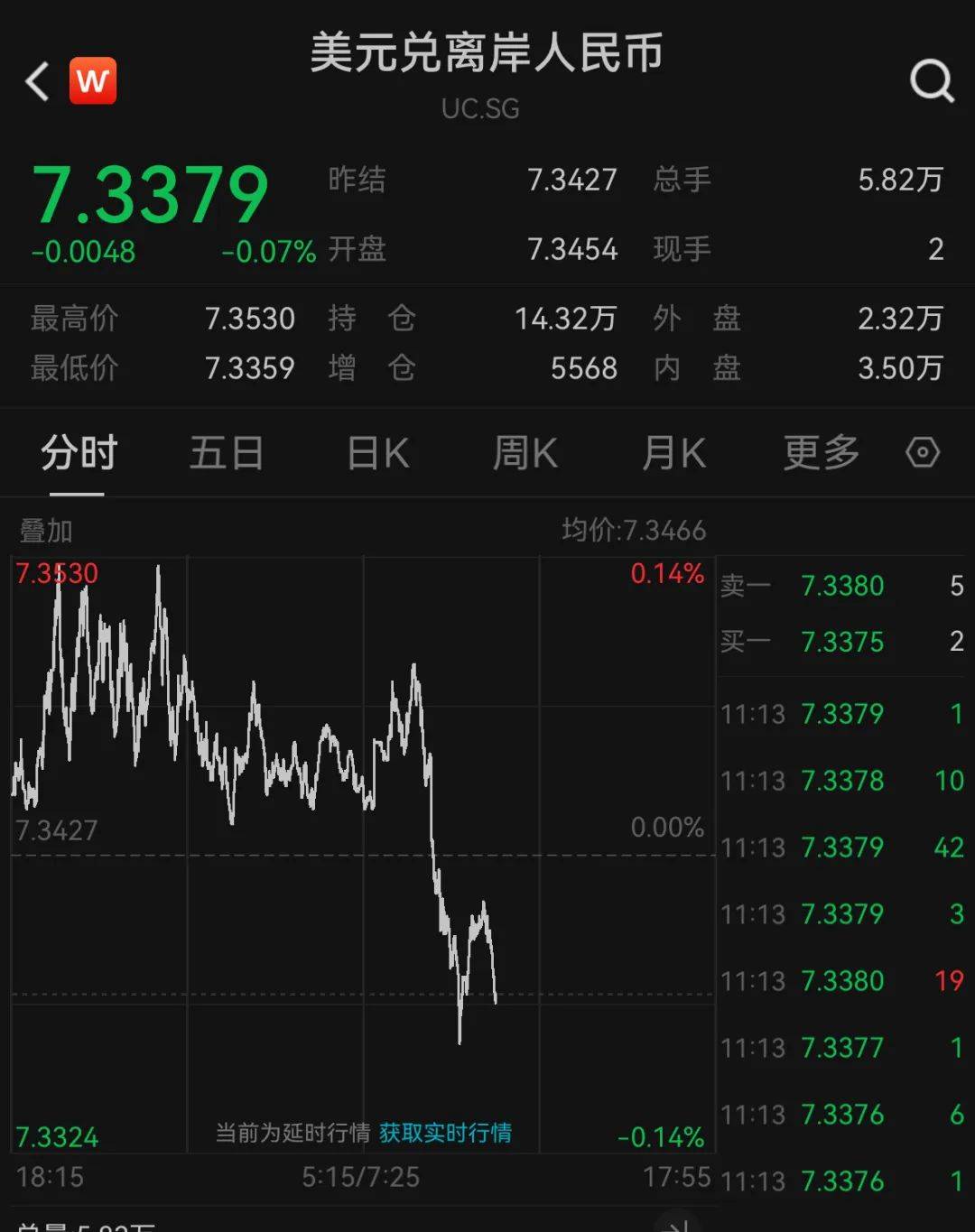 刚刚,人民币大反攻!央行出手:600亿元 刚刚,人民币大反攻!央行出手:600亿元