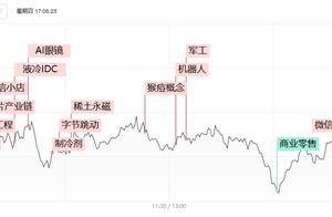 焦点复盘指数再陷缩量分化，泛AI方向多点开花，军工板块午后异动