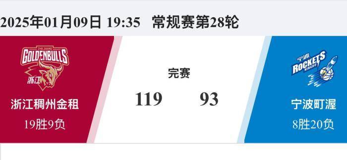 CBA皇冠体育下载：浙江男篮轻取宁波男篮 两外援合砍71分(图1)