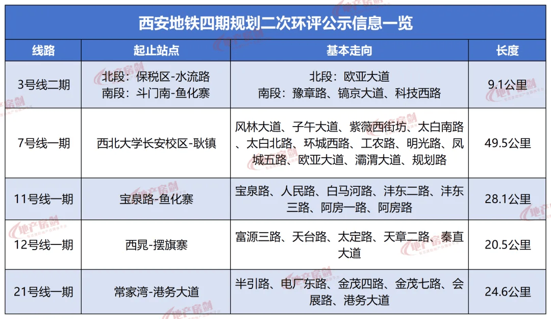 2025年西安十大开云体育入口期待(图2)