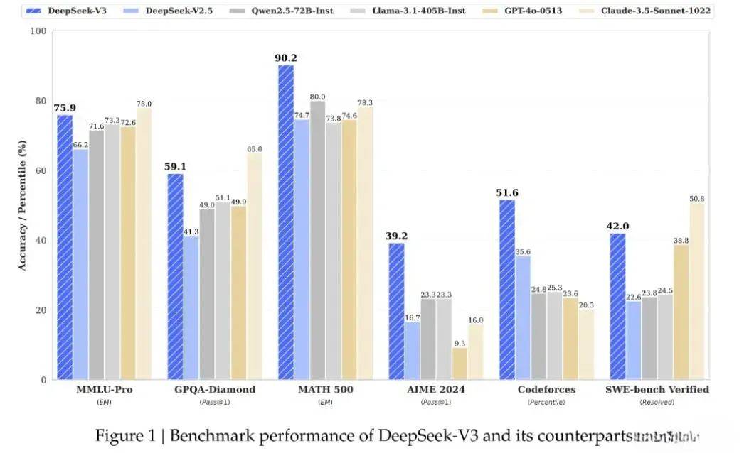 DeepSeek梁文峰：一个理想主义者的深度求索