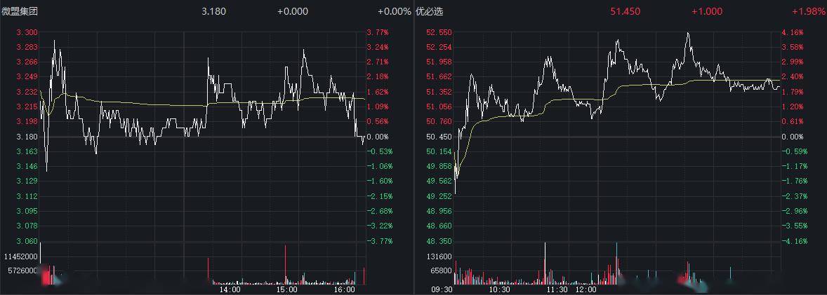 腾讯连续减持微盟集团和优必选！微盟集团回应