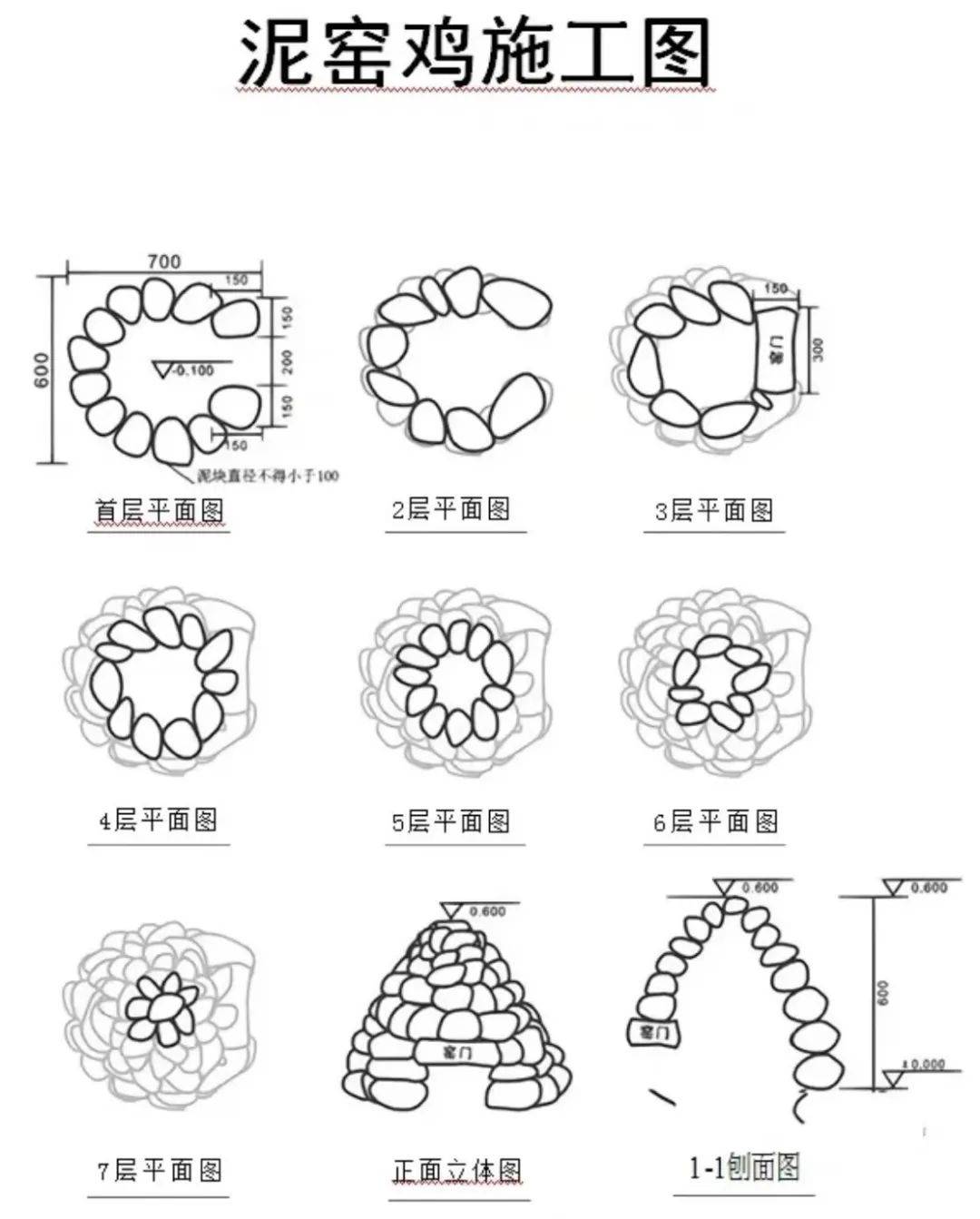 图片[4]-窑鸡才是广西人的社交货币，没吃过别说来过广西 -华闻时空